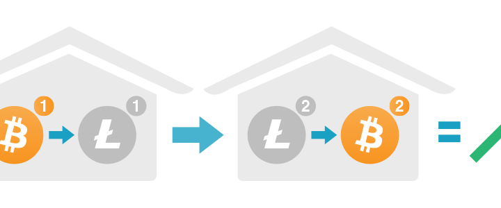 arbitrage cryptocurrency