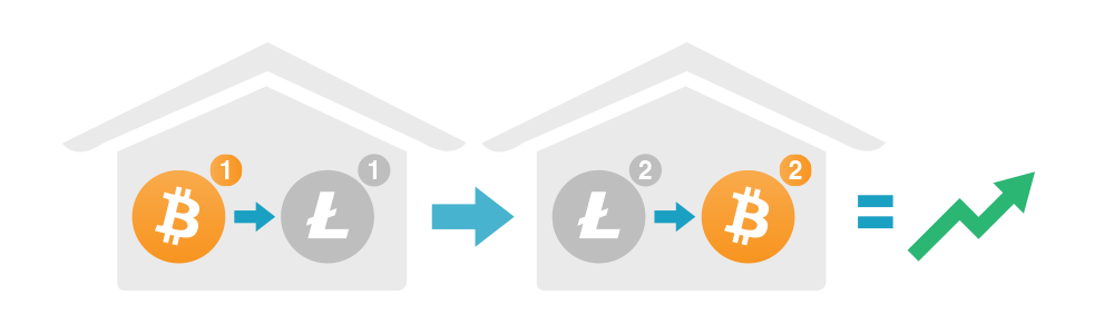 arbitrage cryptocurrency