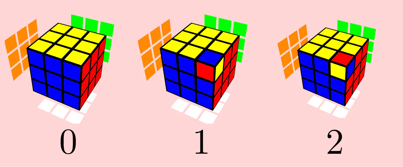 Picture showing 0, 1, and 2 orientation states visually