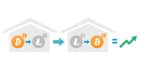 arbitrage cryptocurrency illustration