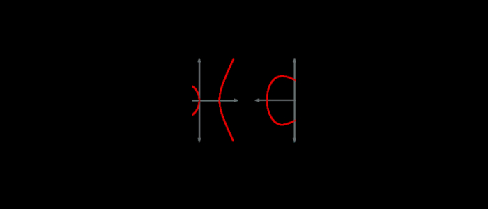 elliptic curve