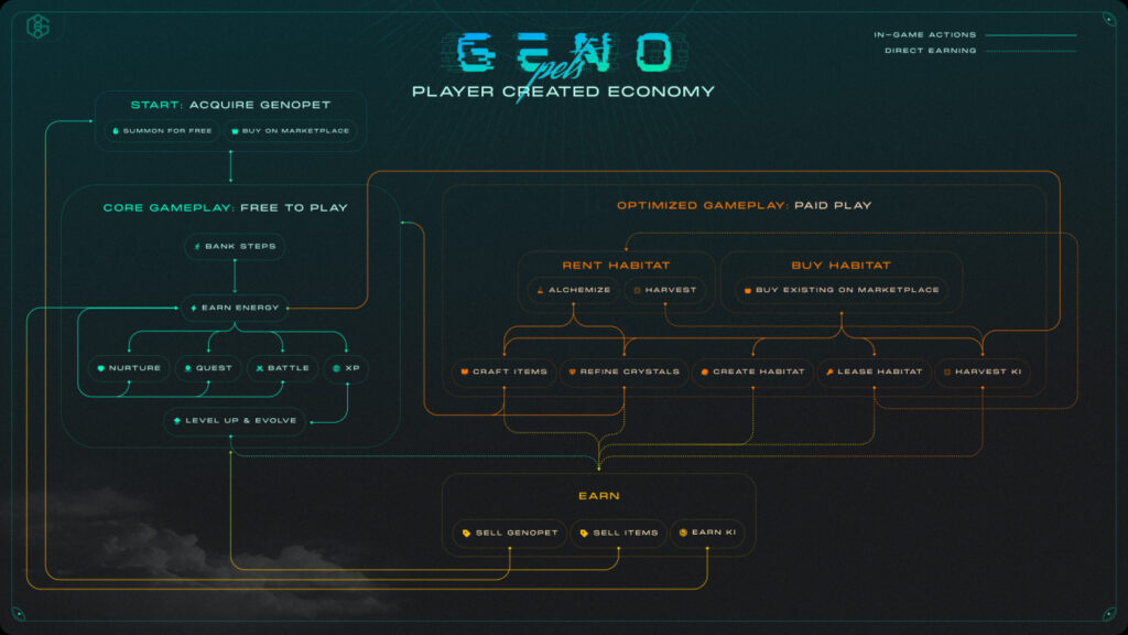 genopets image 02