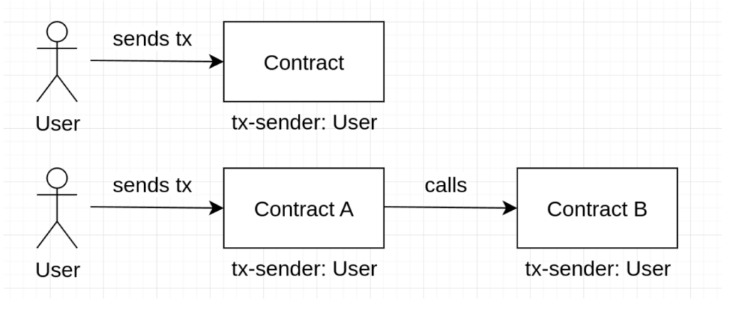 clarity-tx-sender-01