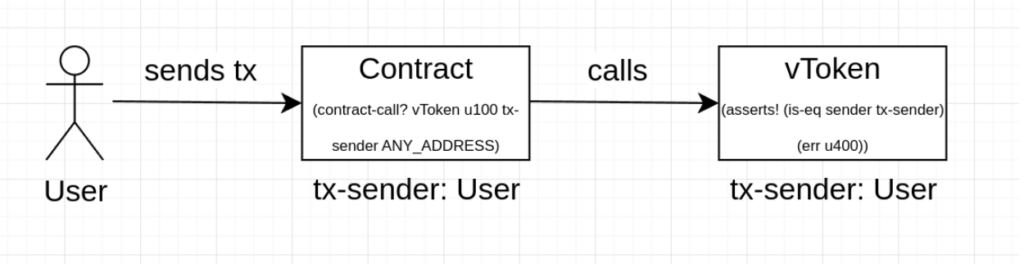 clarity-tx-sender-02