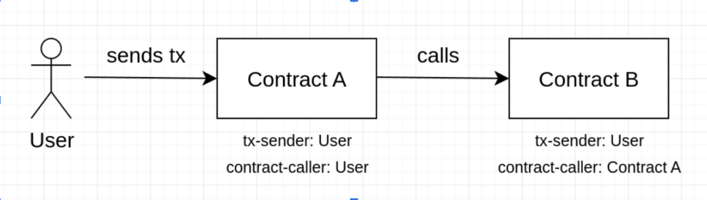 clarity-tx-sender-04