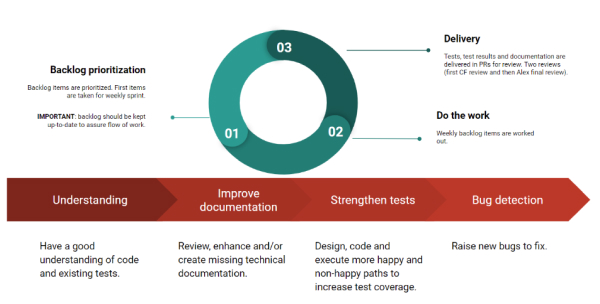 alex qa process
